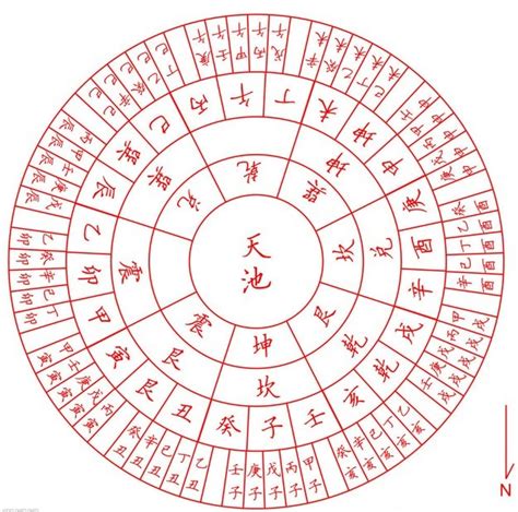 庚申 五行|【六十甲子年】庚申年五行属什么